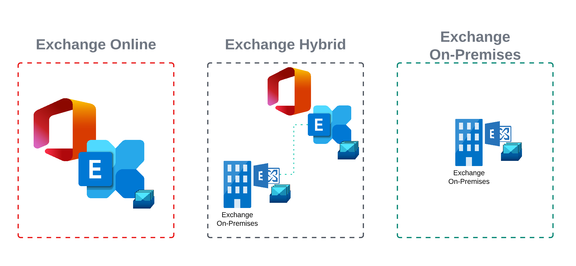 Office 365 Tenant to Tenant Migration Exchange Part 4