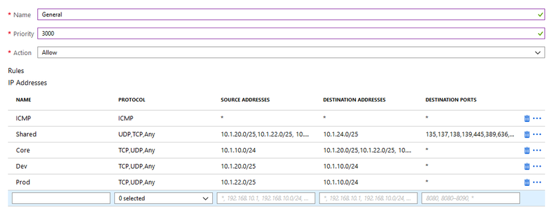 basic Firewall ruleset