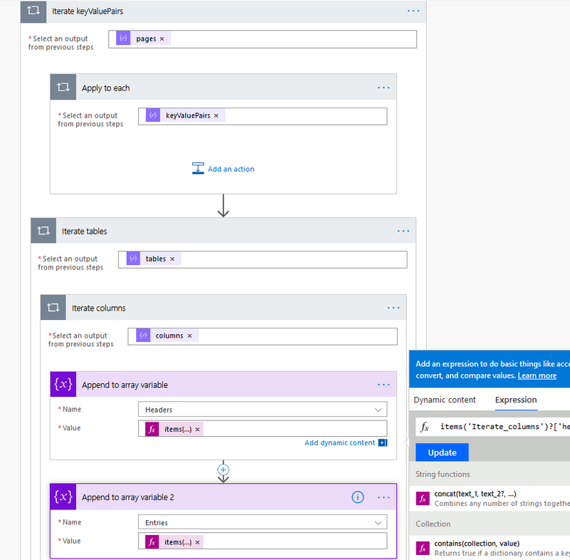 Microsoft Flow - Iterate Keys and Values