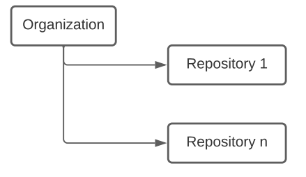 GitHub Structure