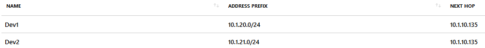 NVA Subnet UDR