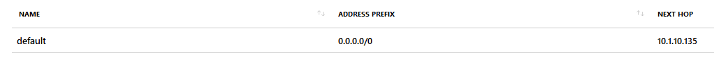 Spoke Subnet UDR