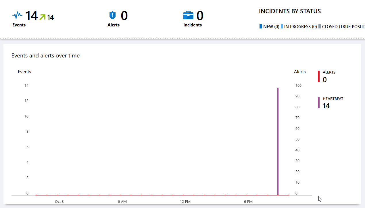 Heartbeat events in Azure Sentinel